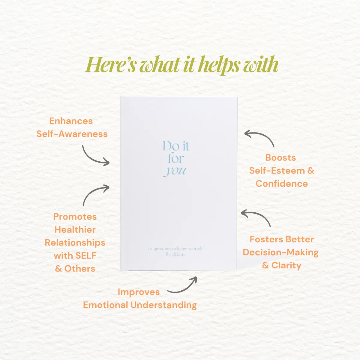 Self Reflection Journal | Emotional Clarity & Self Awareness